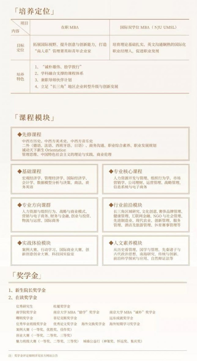 MBA招生简章
