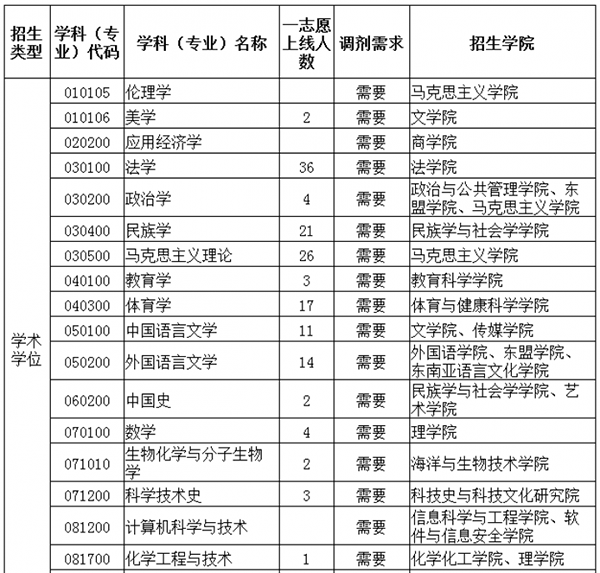 调剂需求表.png