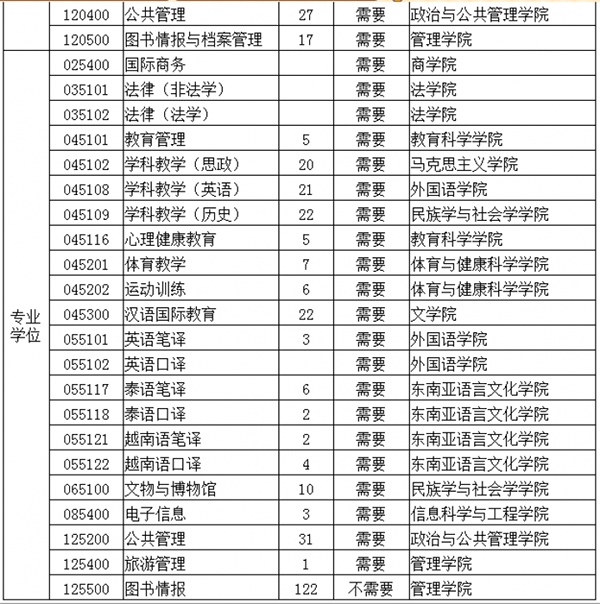 调剂需求表1.png