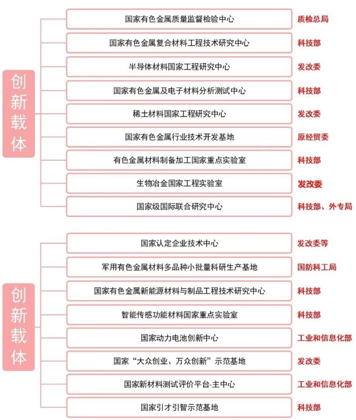 创新载体.jpg