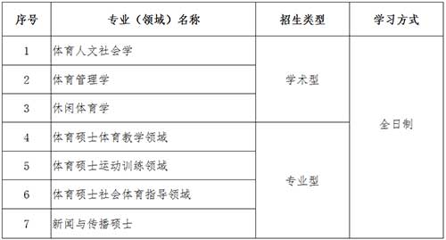 调剂专业.jpg