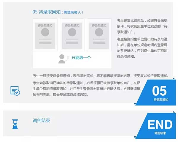 调剂流程3.jpg