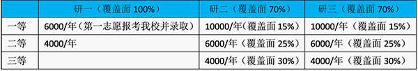 学业奖学金.jpg