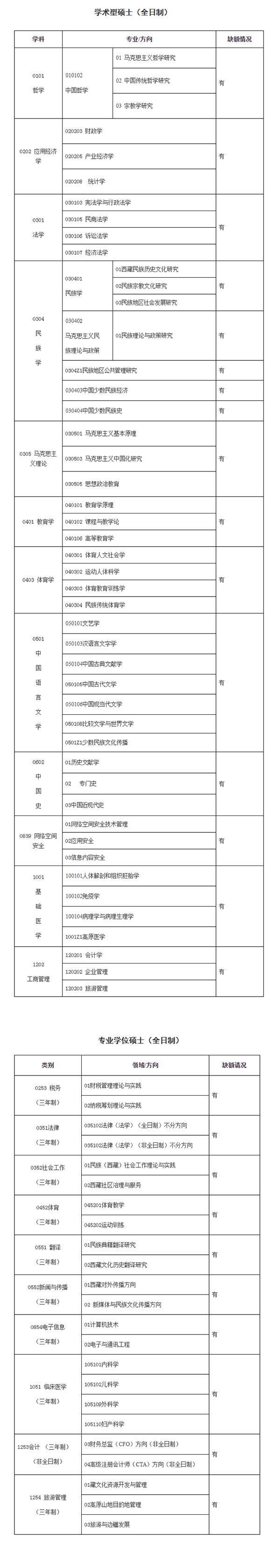 调剂专业.jpg