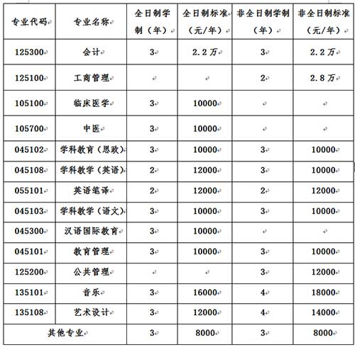 收费标准及学制.jpg