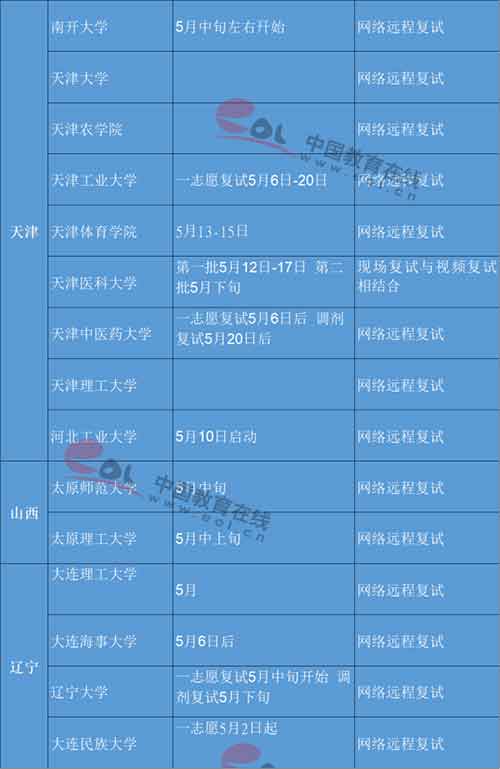 115所高校复试信息汇总2.jpg