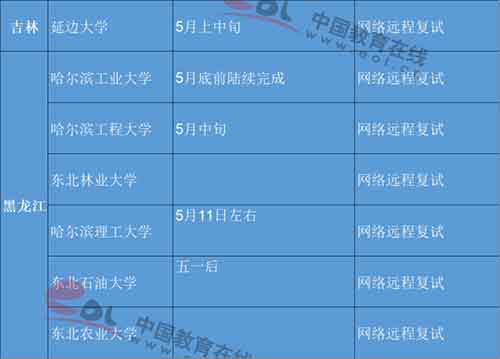 115所高校复试信息汇总3.jpg