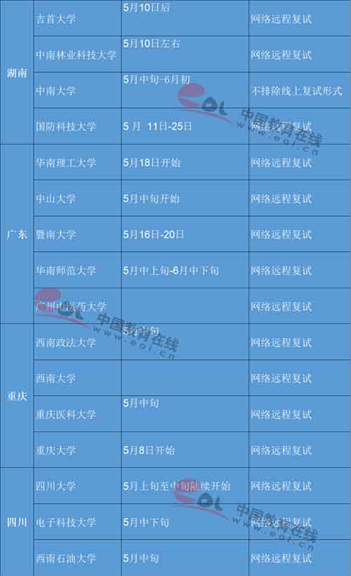 115所高校复试信息汇总6.jpg