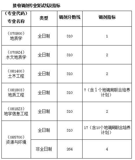 调剂信息.jpg