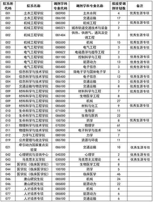 调剂信息.jpg