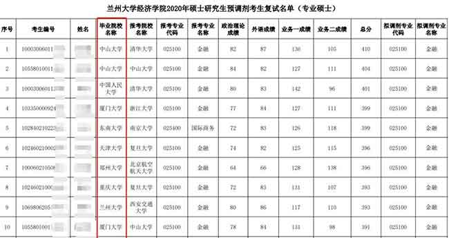 兰州大学复试名单.jpg