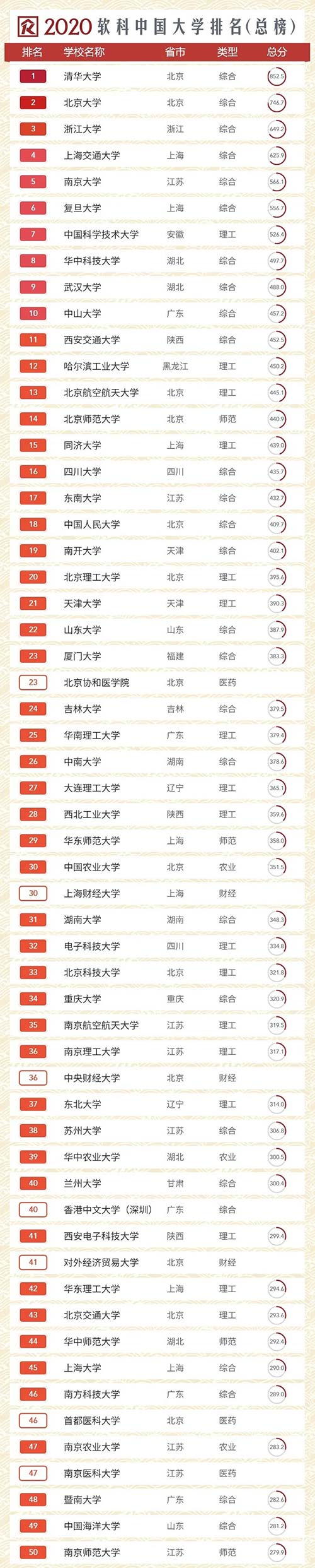 总榜.jpg
