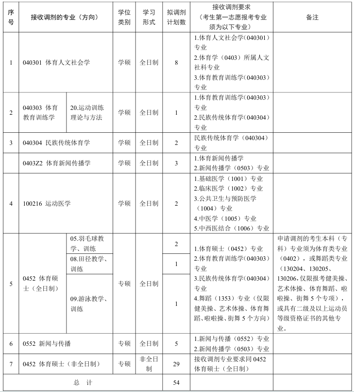 广州体育学院.png 广州体育学院.png